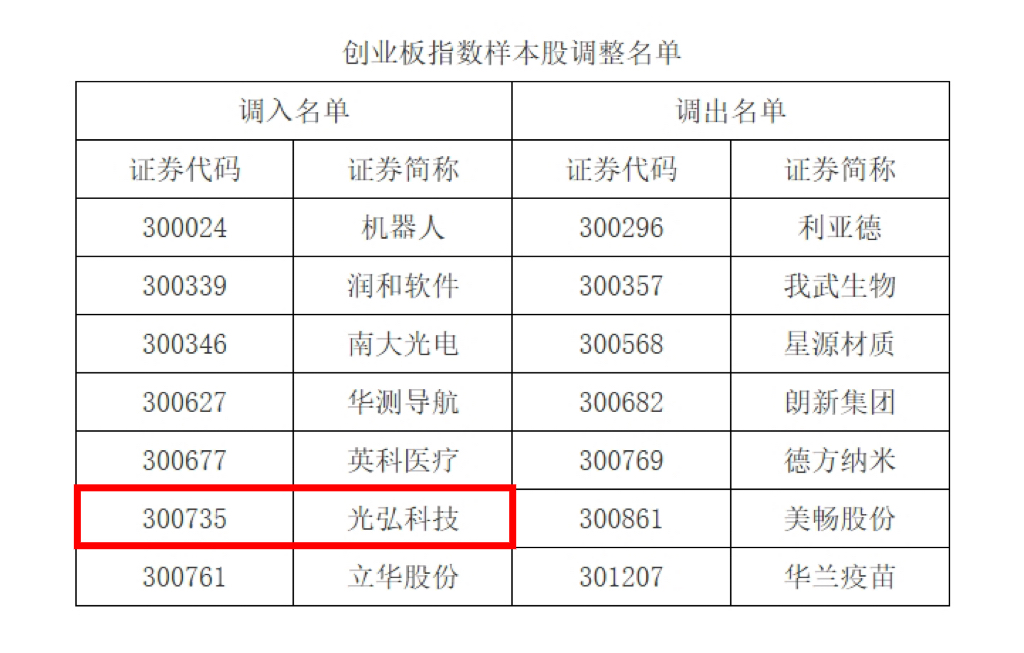 DBG has been included in the sample stock list of the ChiNext Index 微信图片 20241202115546 - DBG has been included in the sample stock list of the ChiNext Index